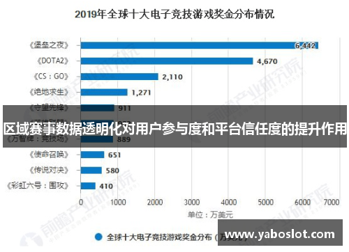区域赛事数据透明化对用户参与度和平台信任度的提升作用