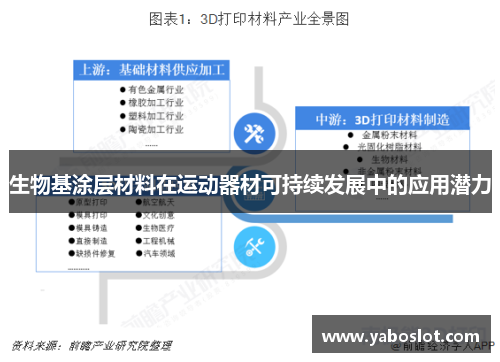 生物基涂层材料在运动器材可持续发展中的应用潜力