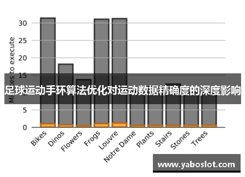 足球运动手环算法优化对运动数据精确度的深度影响